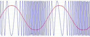 FM - מכללת BPM