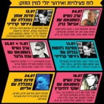 אירועי חודש נשים ב-BPM