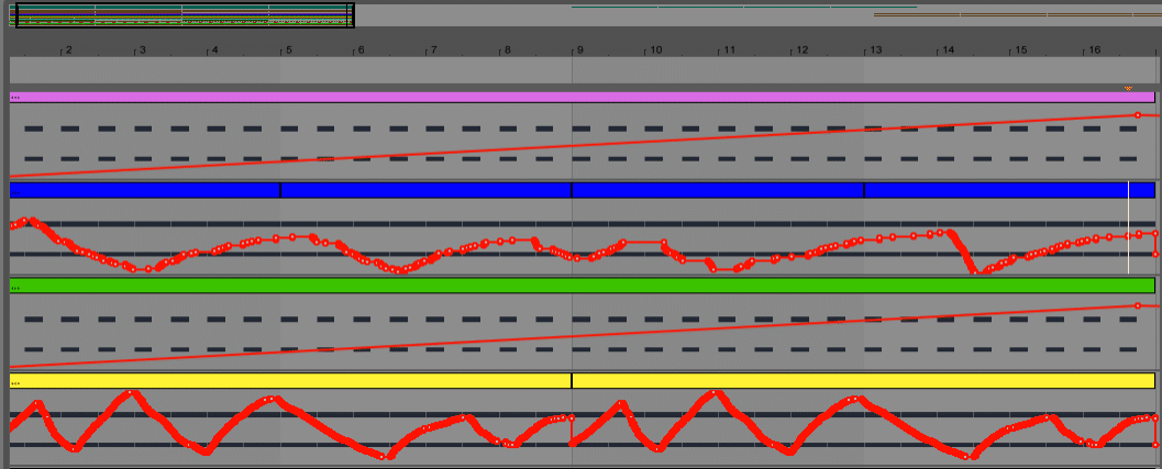 אוטומציות (Automation), מדריך למתחילים - מכללת BPM