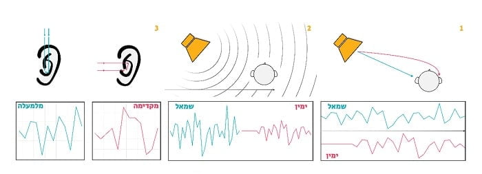 מה זה 8D? מבט מקצועי על תופעת האודיו - מכללת BPM