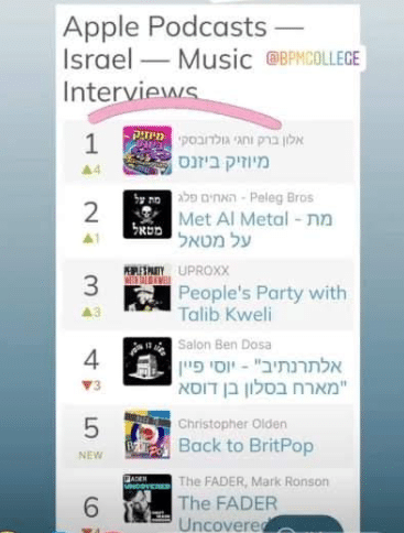 פודקאסט “מיוזיק ביזנס” מגיע למקום ראשון במצעד ראיונות המוזיקה של Apple!